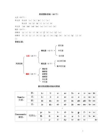 英语音标表及知识点讲解