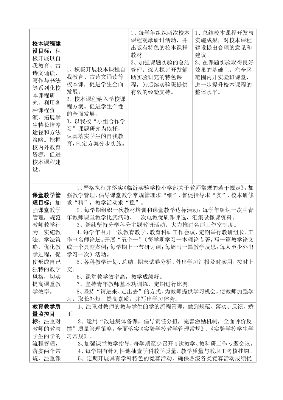 小学教育教学三年发展规划_第2页