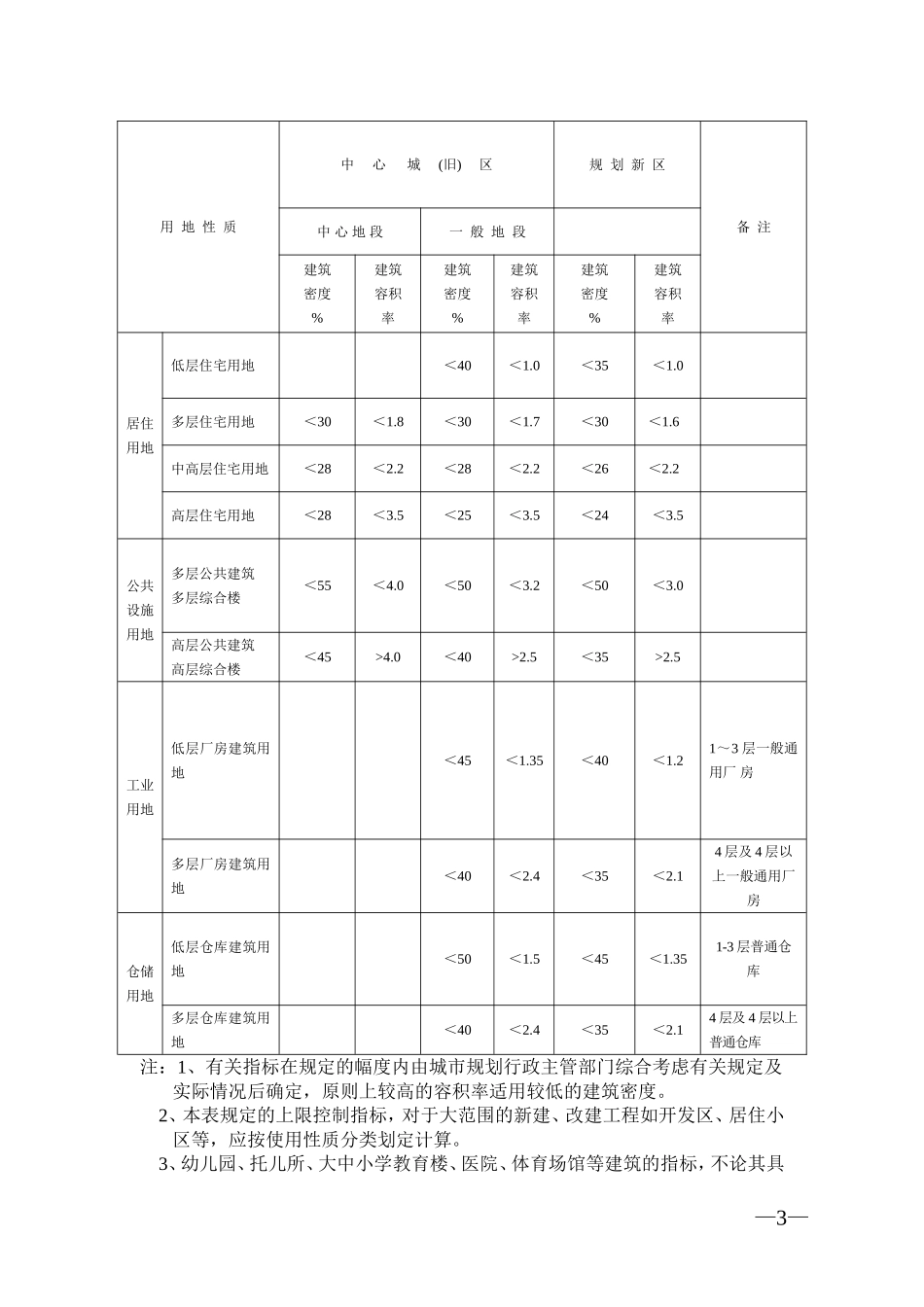 舟山市城市规划管理技术规定_第3页