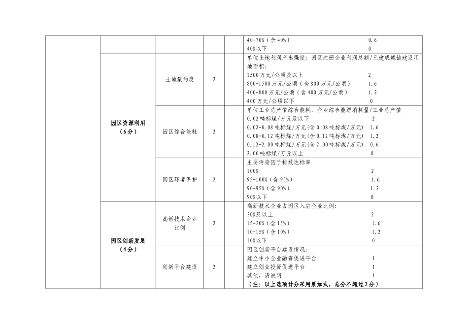 智慧园区综合评价表自评表_第2页