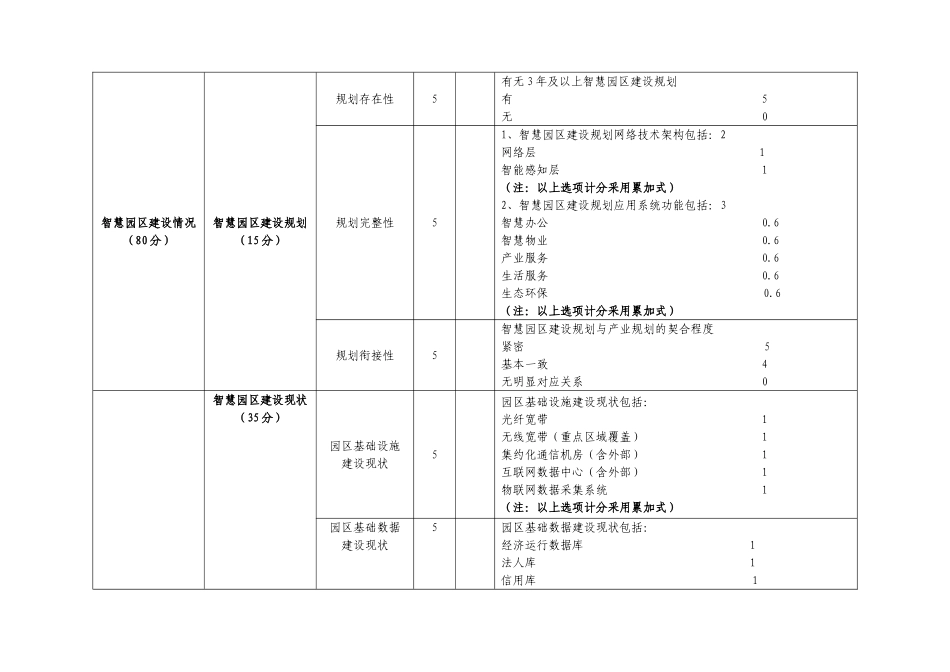 智慧园区综合评价表自评表_第3页