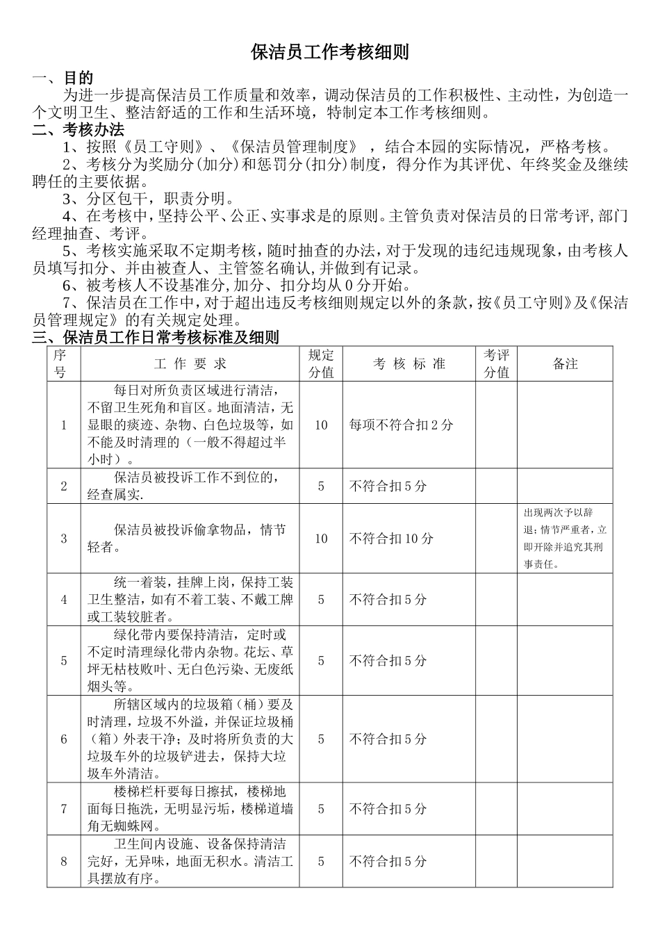 保洁员工作绩效考核标准及细则_第1页