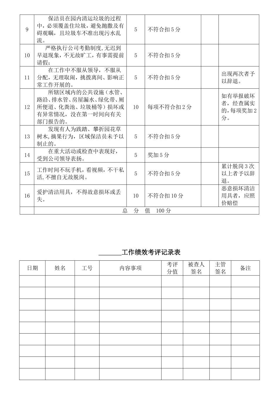 保洁员工作绩效考核标准及细则_第2页