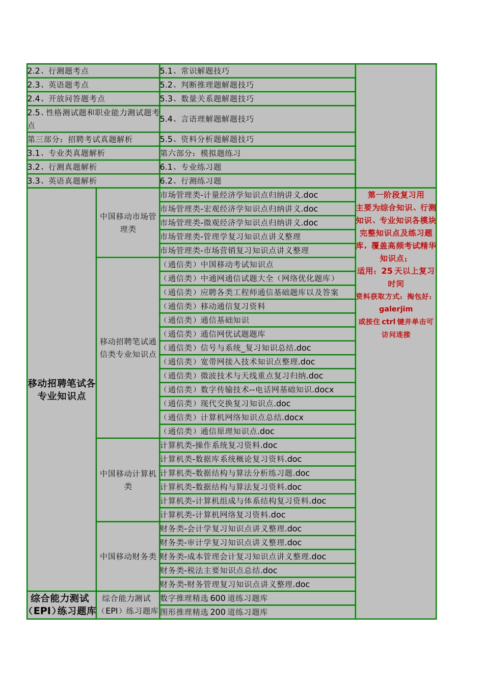 中国移动通信集团2016年招聘复习资料机考模拟系统历年笔试试题_第2页