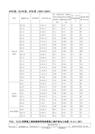 最新电缆载流量表