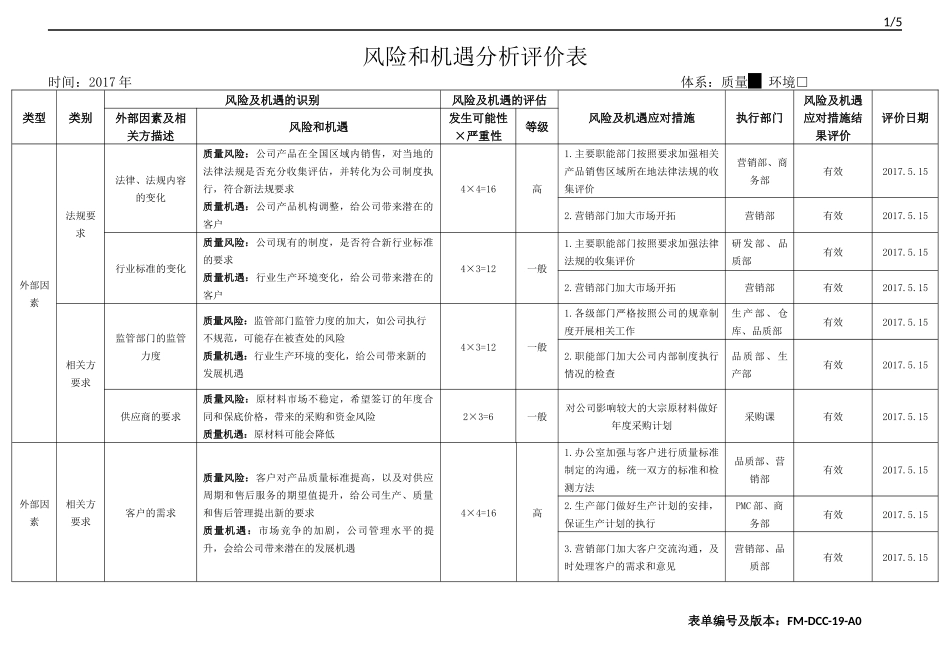 质量风险与机遇分析评价表_第1页
