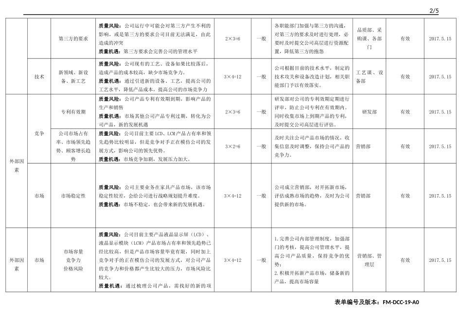 质量风险与机遇分析评价表_第2页