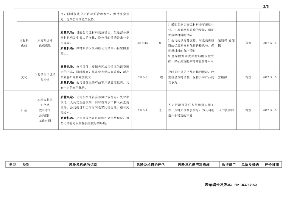 质量风险与机遇分析评价表_第3页