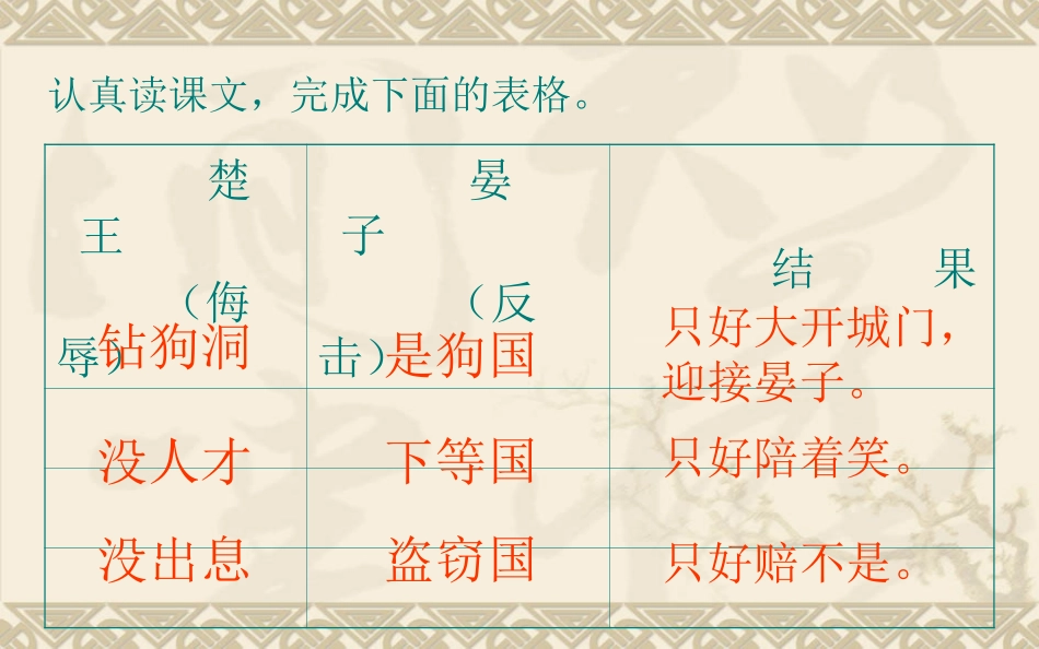 晏子使楚课件4_第2页