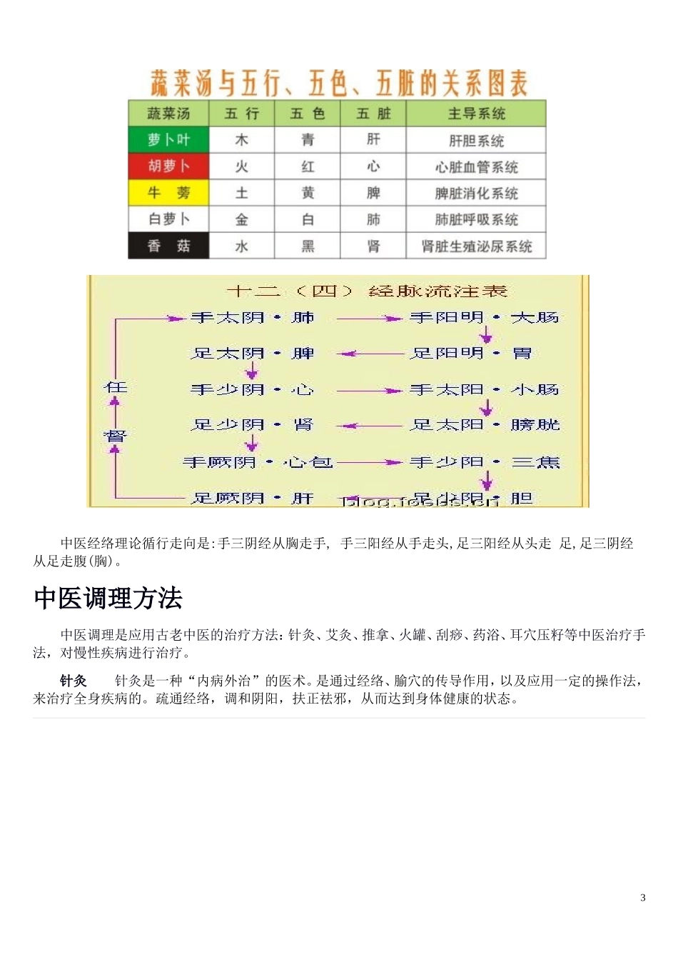 中医理疗宣传资料终结版_第3页