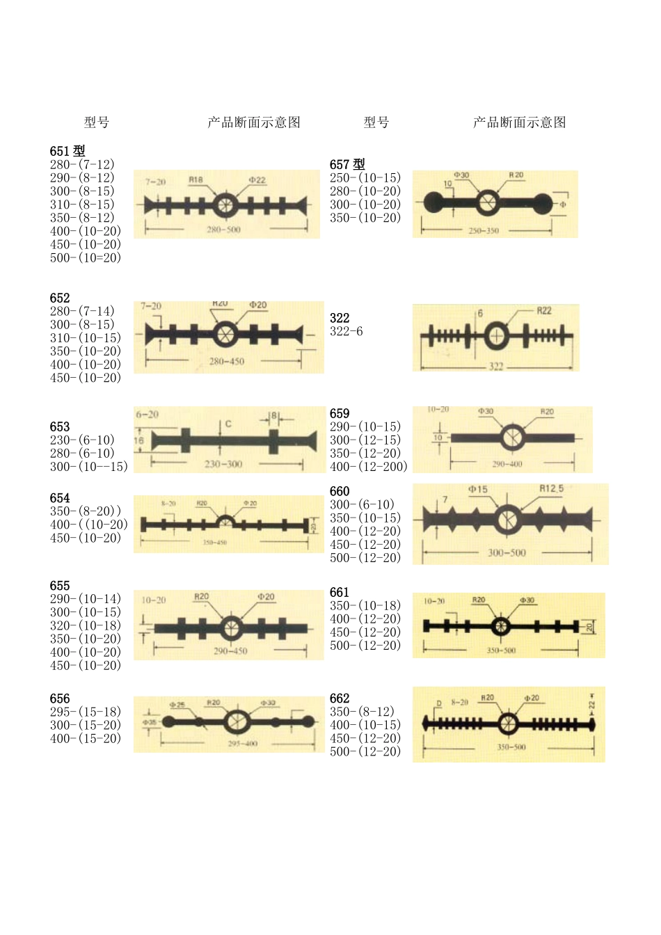 橡胶止水带产品型号表_第2页
