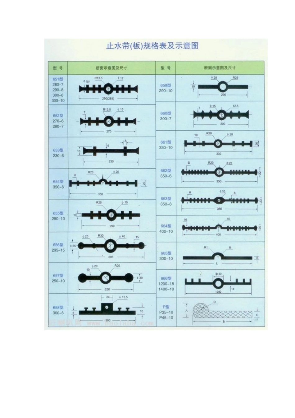 橡胶止水带产品型号表_第3页