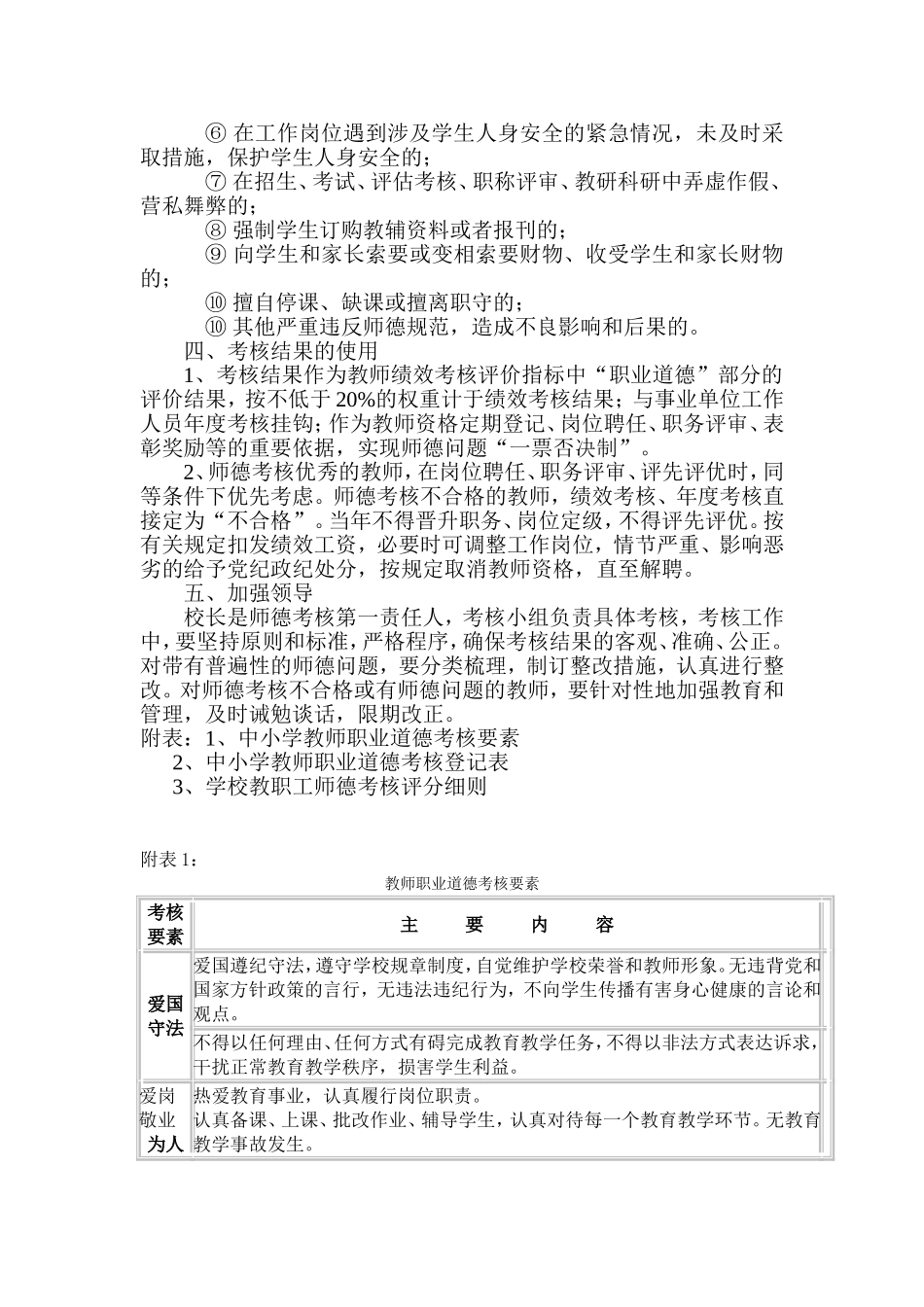 学校教师职业道德考核细则及评分标准_第2页