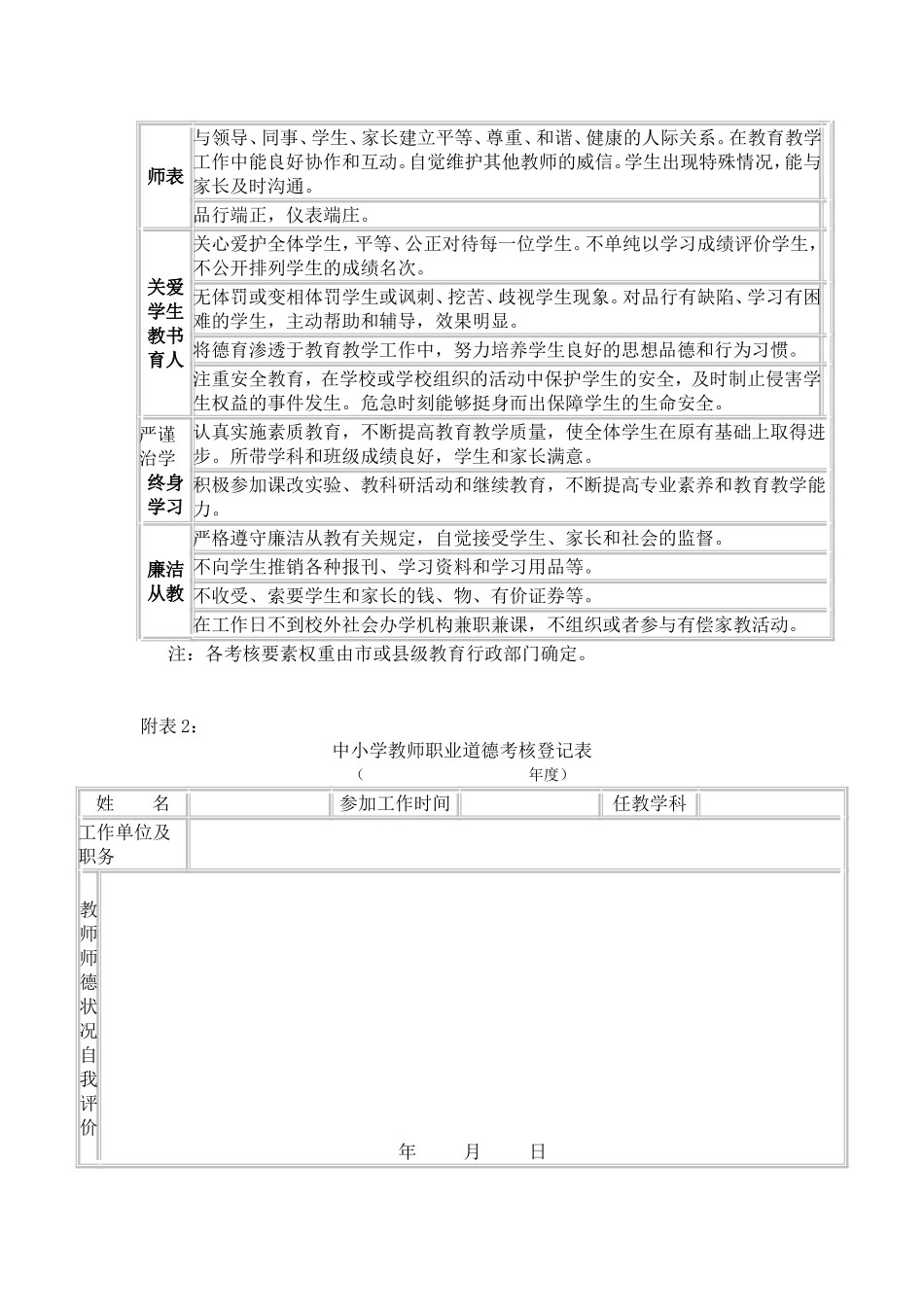 学校教师职业道德考核细则及评分标准_第3页