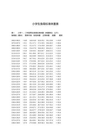 小学生标准身高体重表