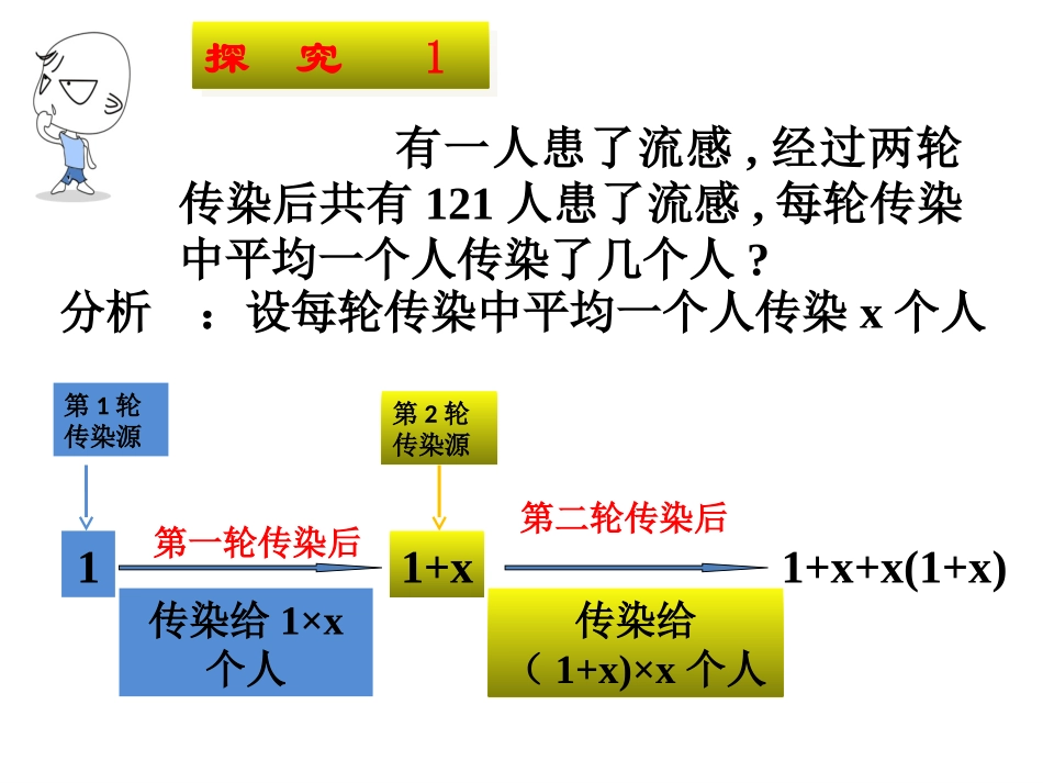 一元二次方程应用（1传播循环问题）_第2页