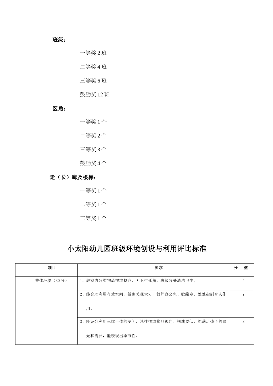 幼儿园环境区角创设评比方案_第2页