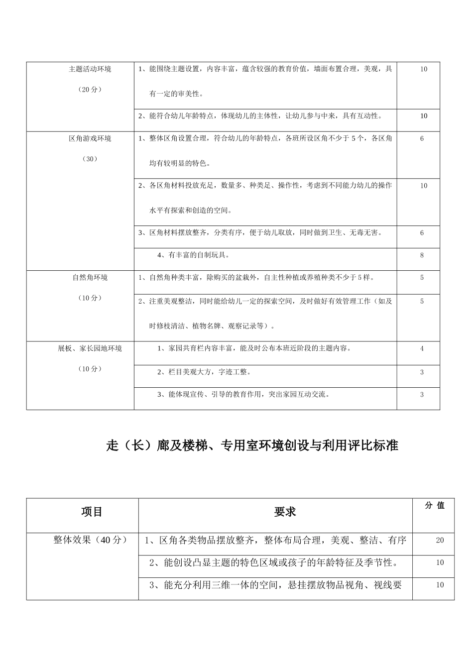 幼儿园环境区角创设评比方案_第3页