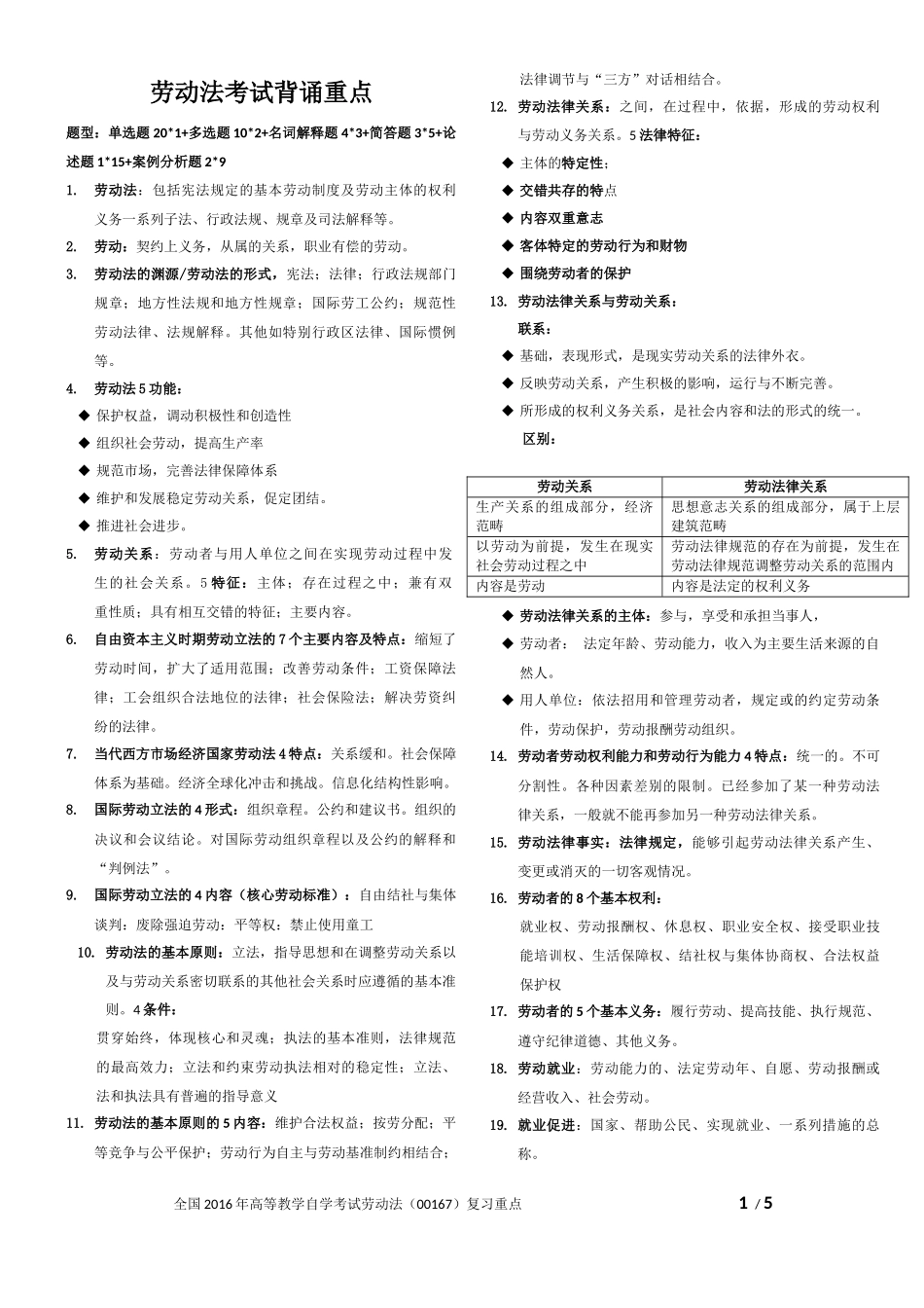 自考劳动法考试背诵重点_第1页
