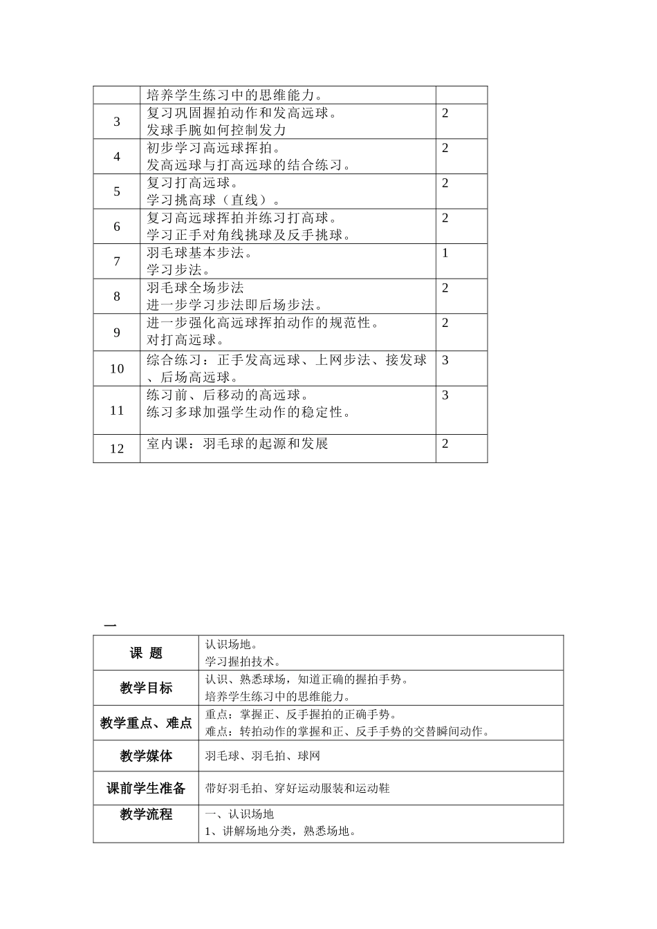 羽毛球教学计划及教案_第3页