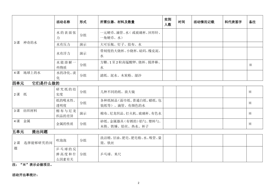 小学三年级上册科学课活动记录表_第2页