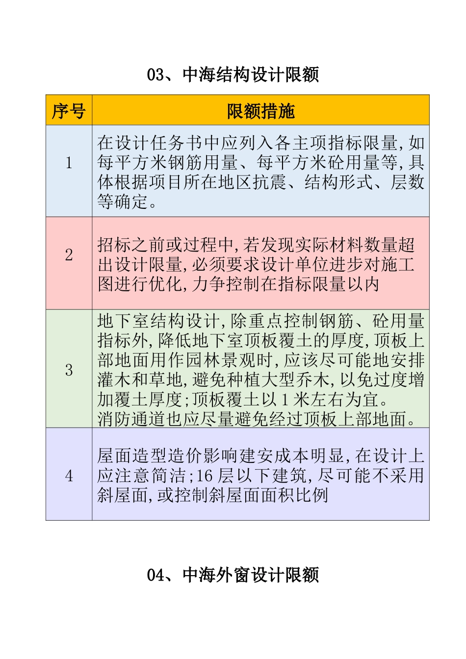 中海地产(全套)设计限额标准-中海成本管控之源!_第3页