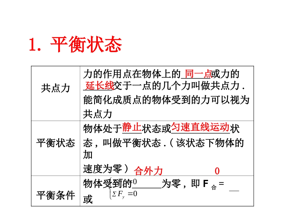 专题一处理共点力平衡的几种方法_第2页