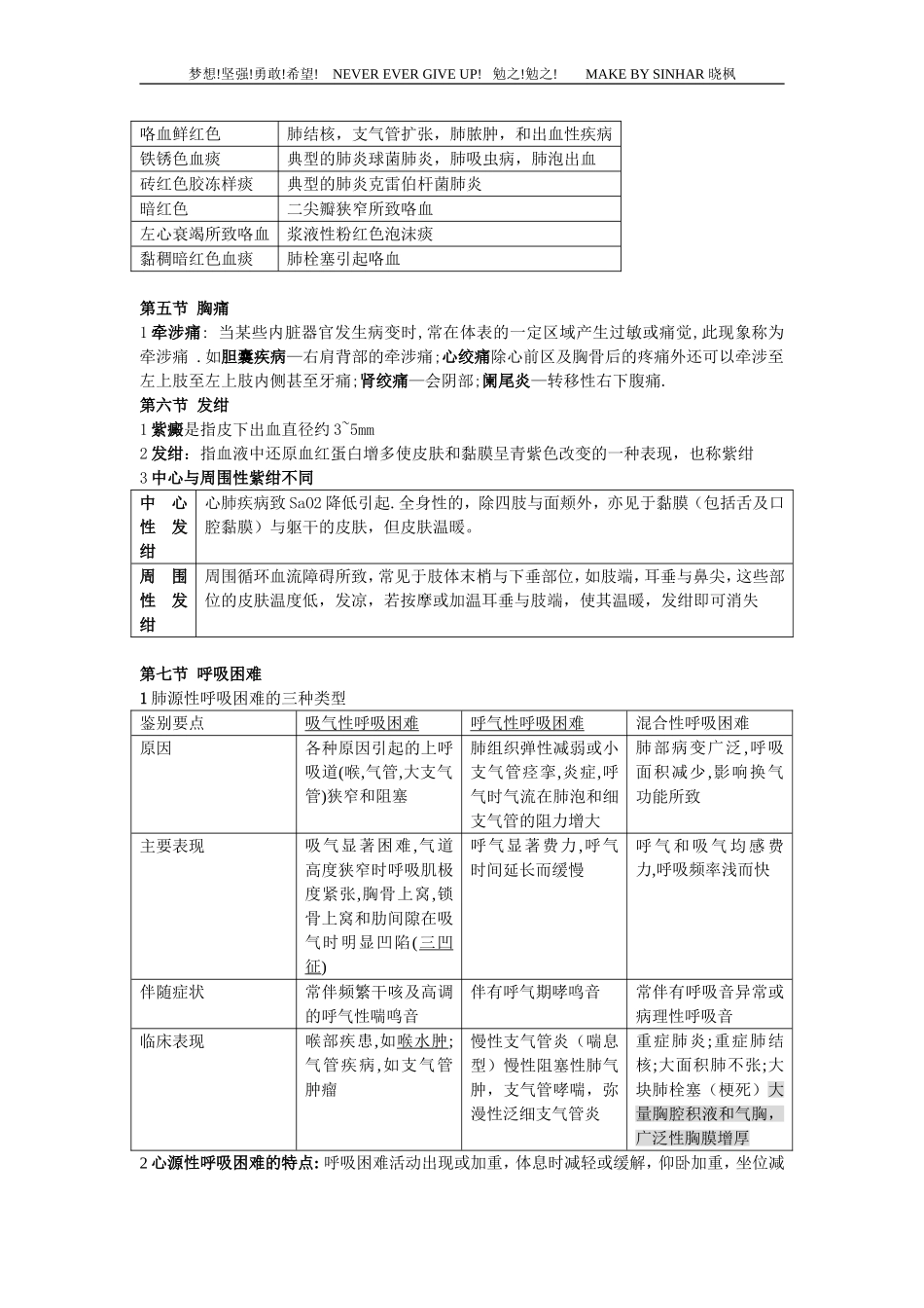 诊断学考试重点_第3页
