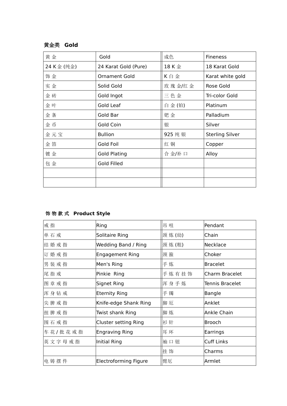 珠宝业常用英语词汇_第1页
