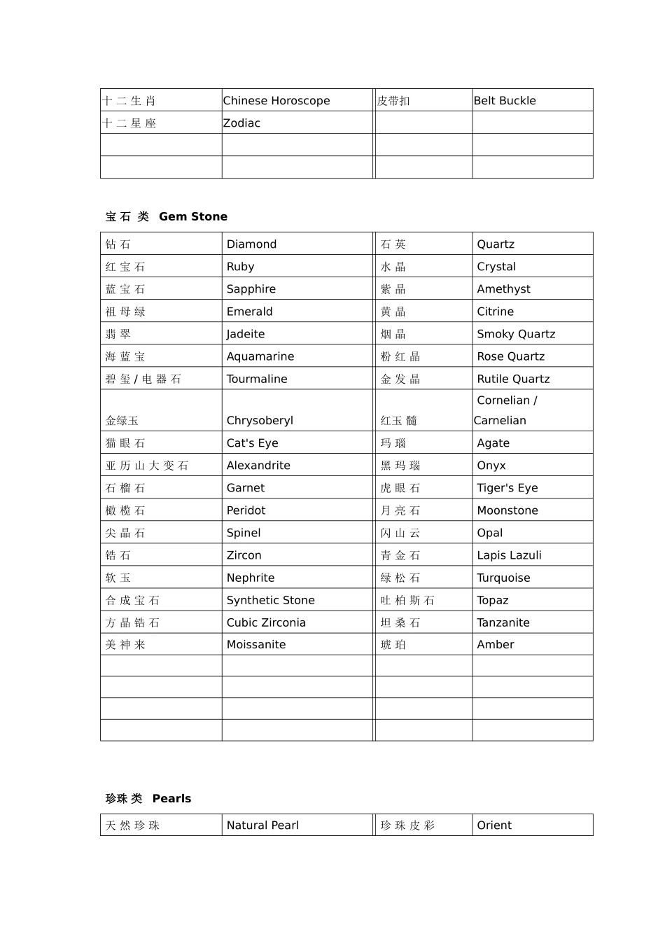 珠宝业常用英语词汇_第2页