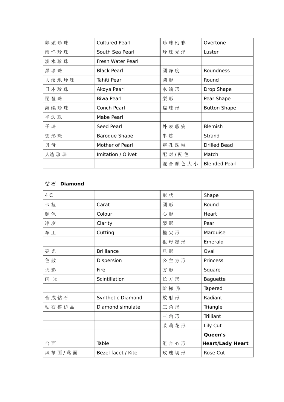 珠宝业常用英语词汇_第3页