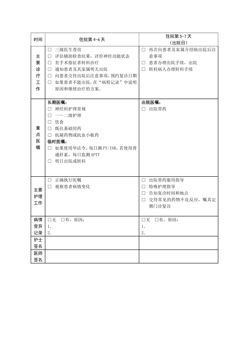 医院各科临床路径表单_第3页