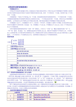 最新英语单词拼读规则表(打印版)