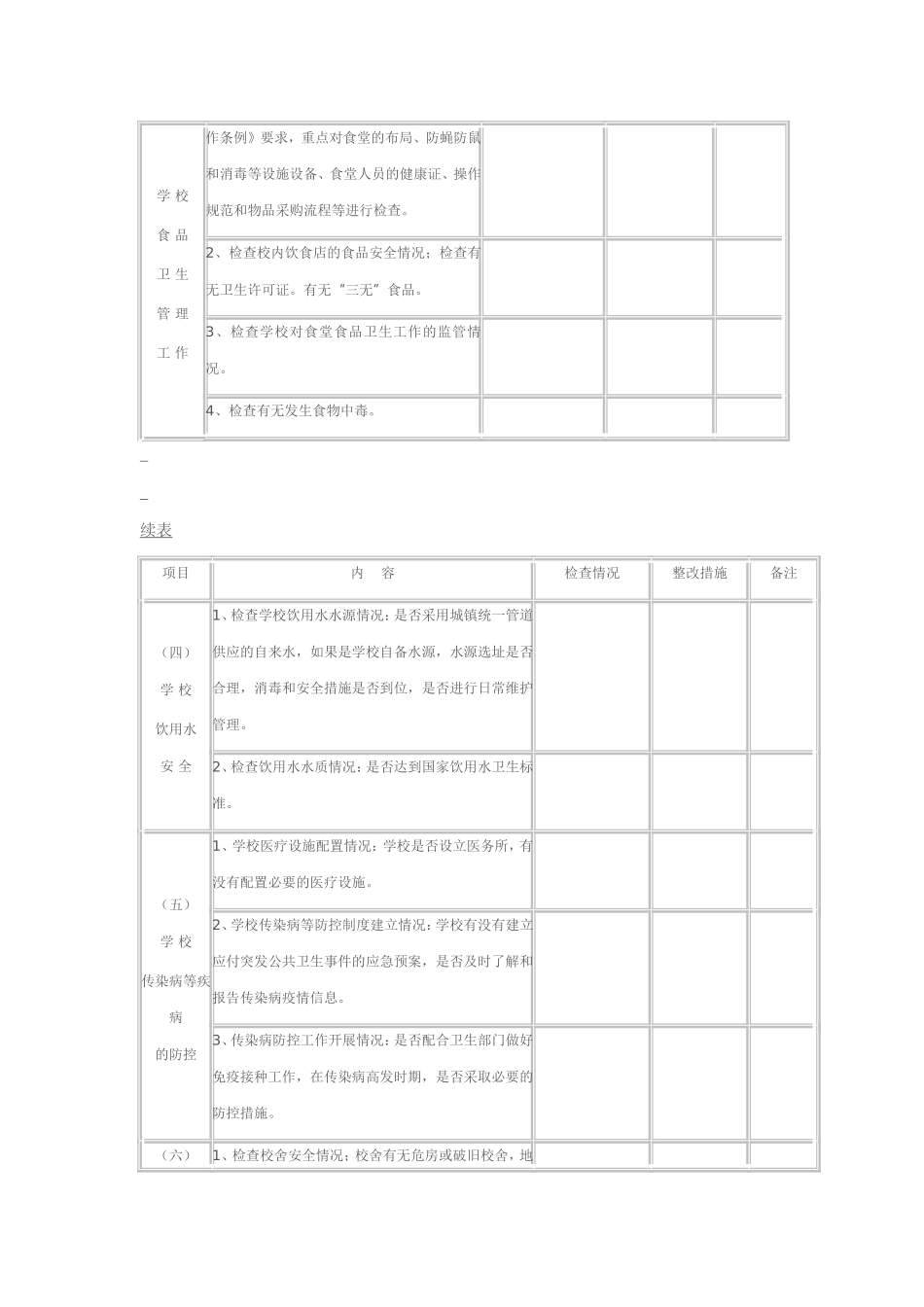 学校安全隐患排查情况记录表_第2页