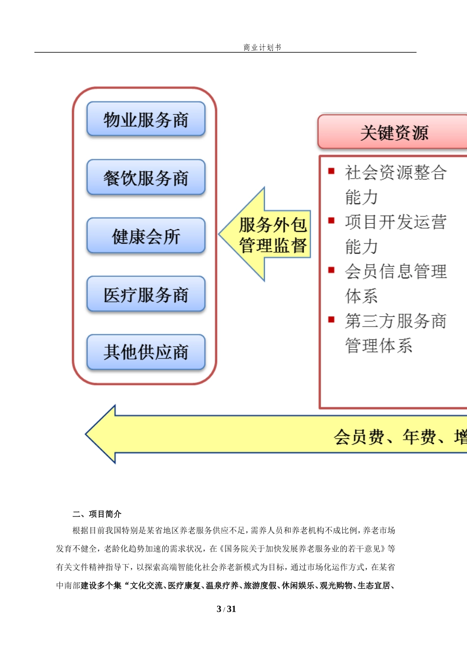 养老地产项目计划书_第3页