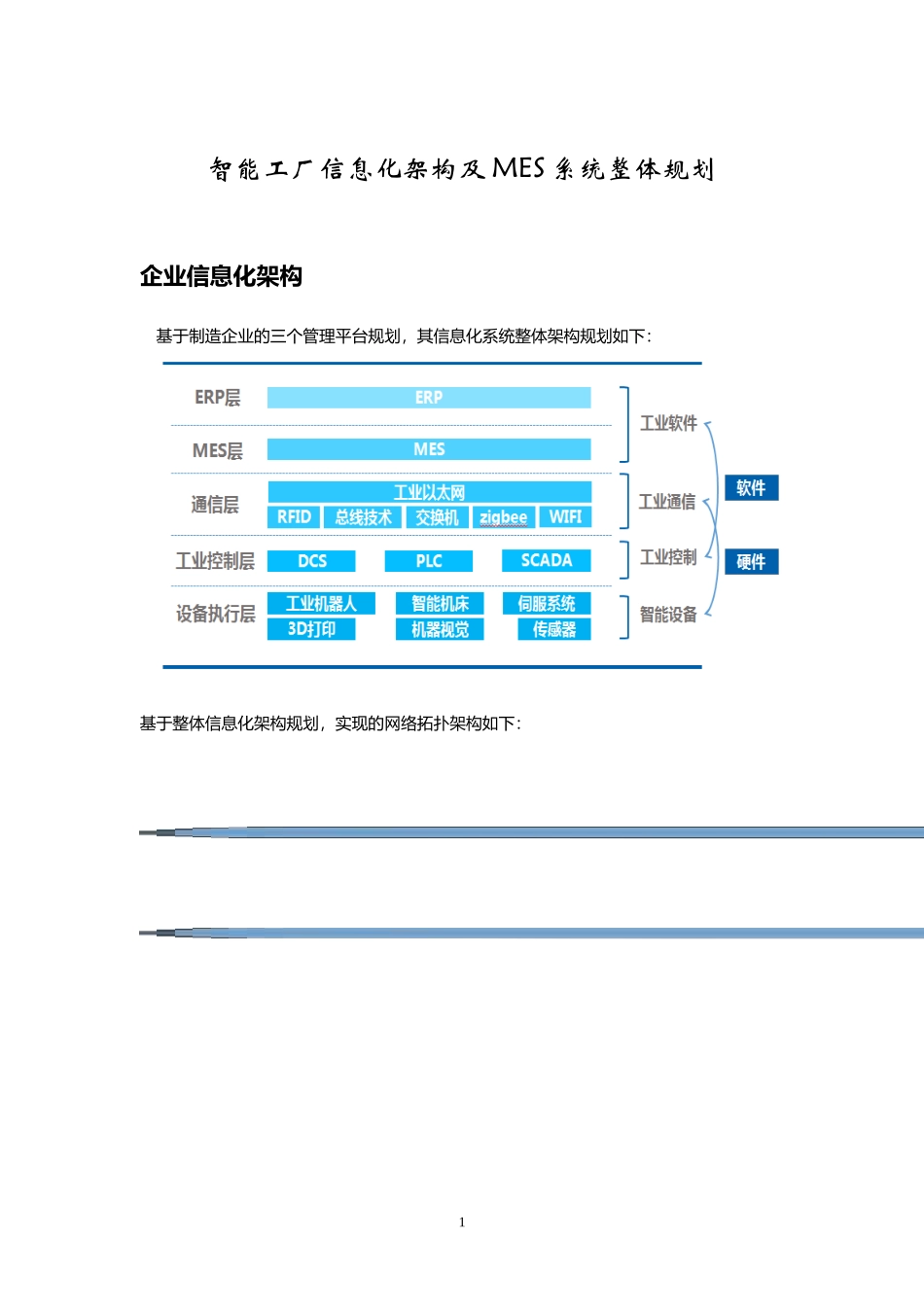 智能工厂信息化架构及MES系统整体规划-----180626_第1页