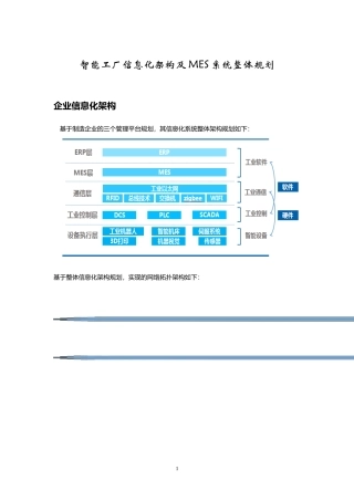 智能工厂信息化架构及MES系统整体规划-----180626