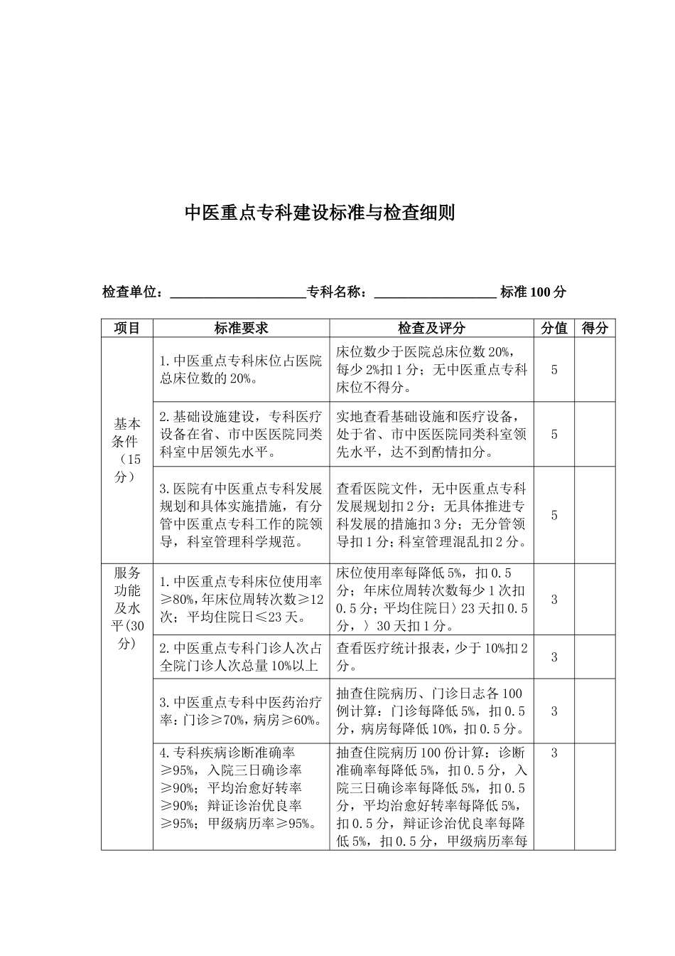 中医重点专科建设计划和实施方案_第3页