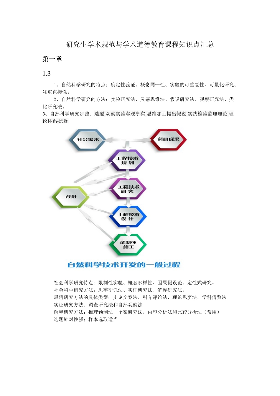 研究生学术规范与学术道德教育课程知识点汇总_第1页