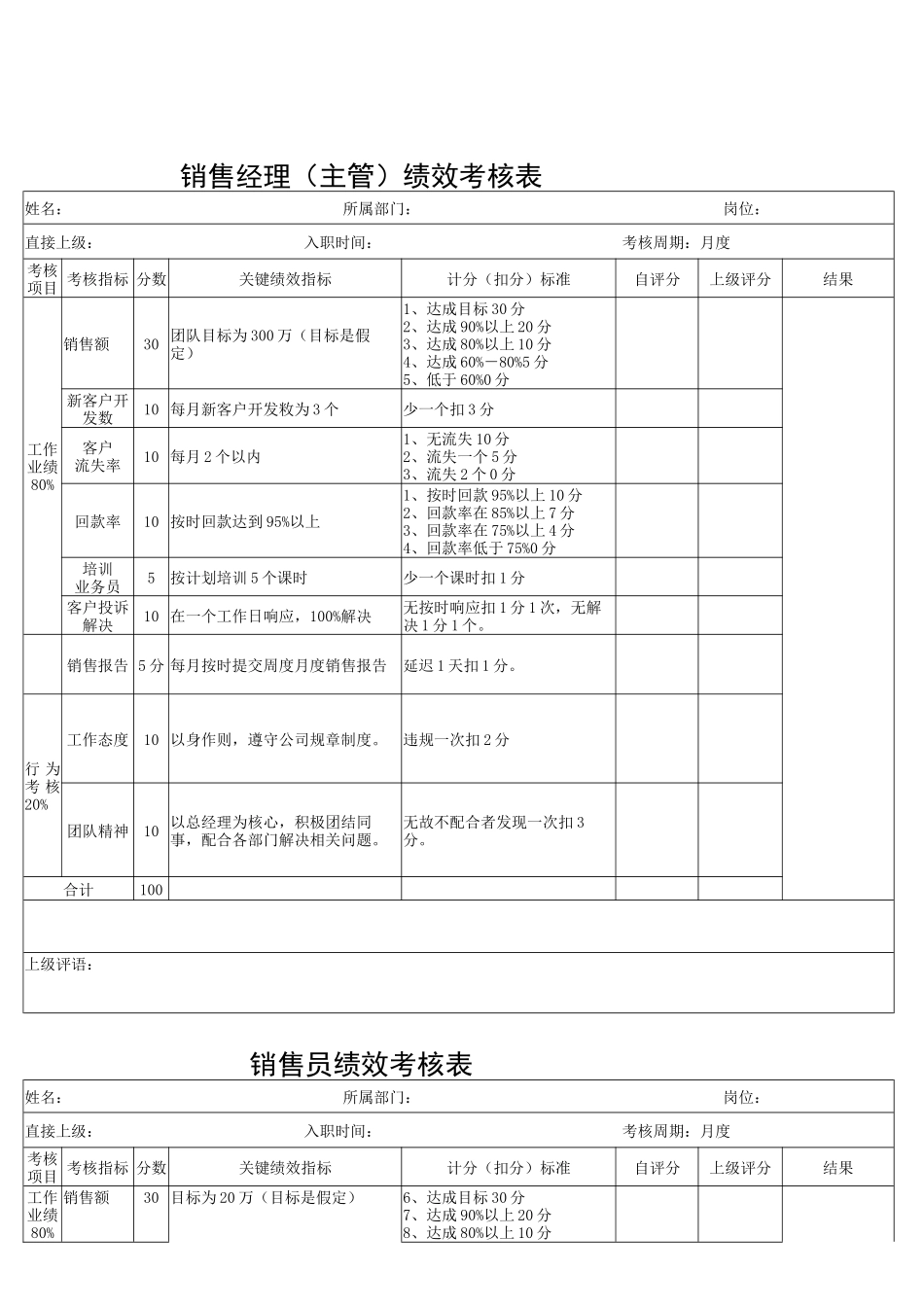 销售部人员薪酬及绩效考核设计方案_第2页