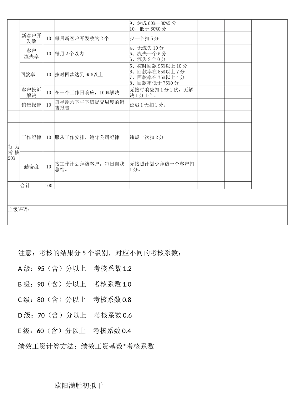 销售部人员薪酬及绩效考核设计方案_第3页