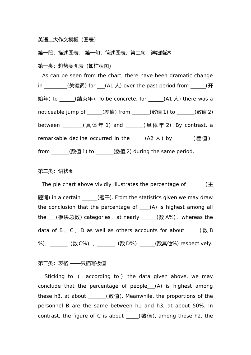 英语二大作文模板(图表)_第1页
