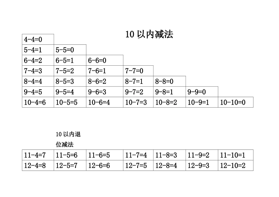 最全10—20以内加减法口诀表(包括进退位可直接打印)_第3页