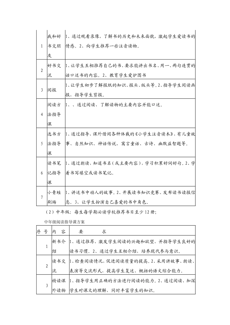小学书香校园读书活动计划_第2页