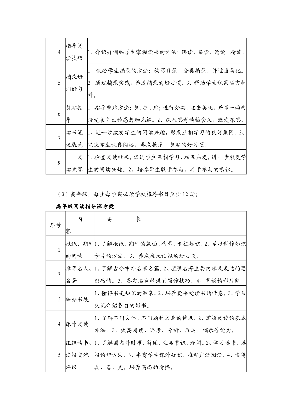 小学书香校园读书活动计划_第3页