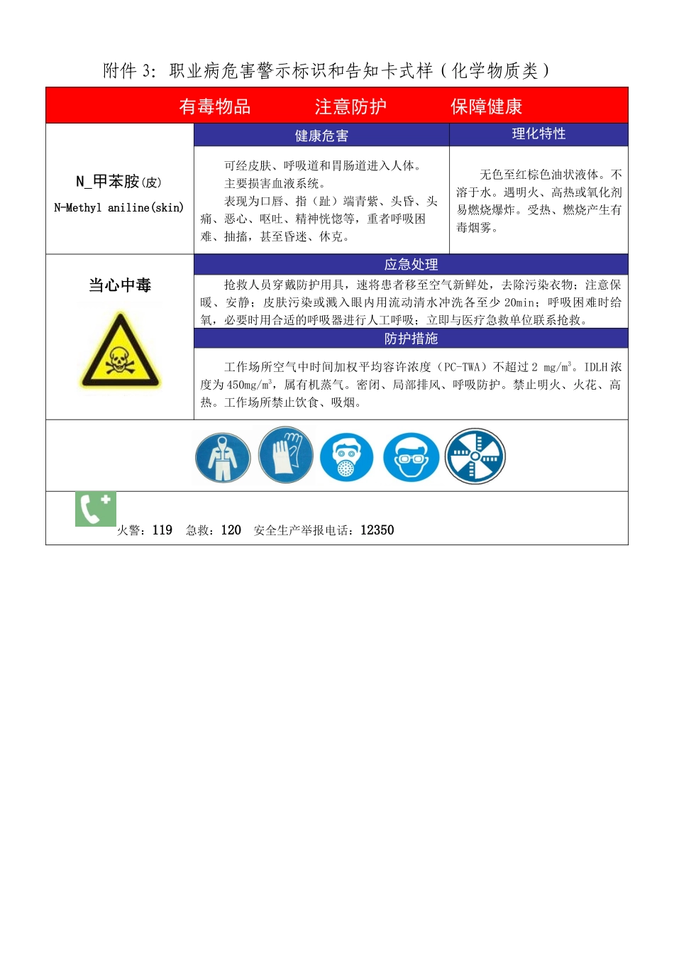 职业病危害警示标识和告知卡式样_第1页