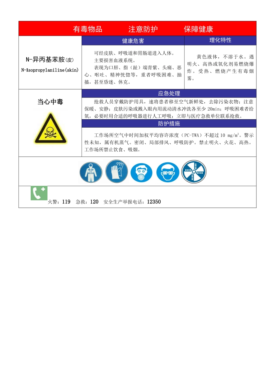 职业病危害警示标识和告知卡式样_第2页
