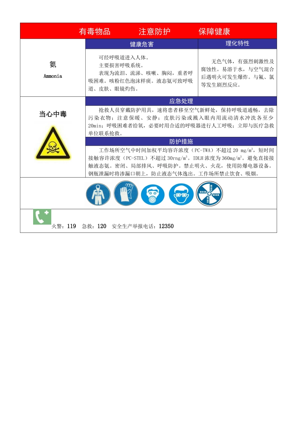 职业病危害警示标识和告知卡式样_第3页