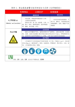 职业病危害警示标识和告知卡式样