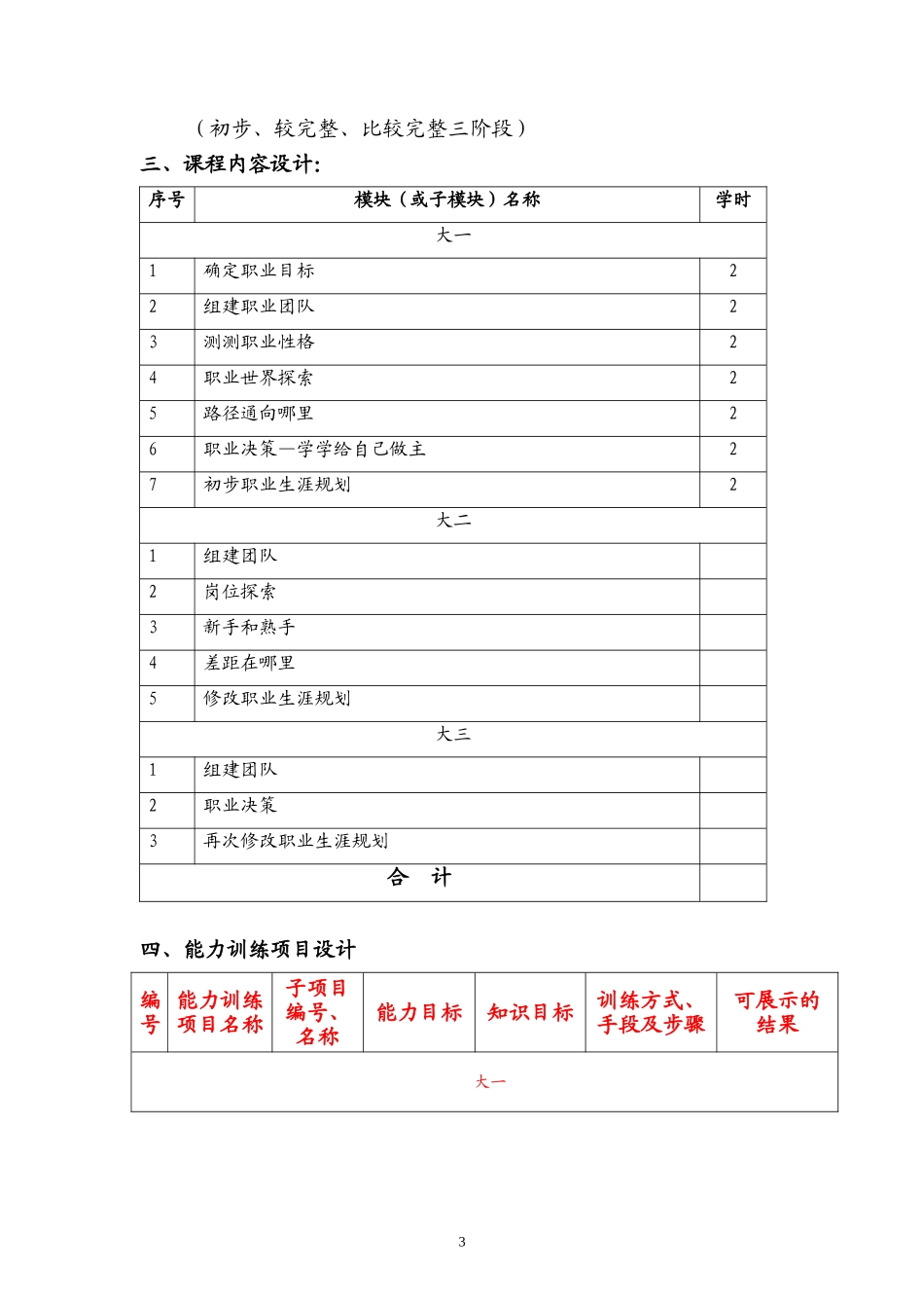 职业生涯规划课程设计_第3页
